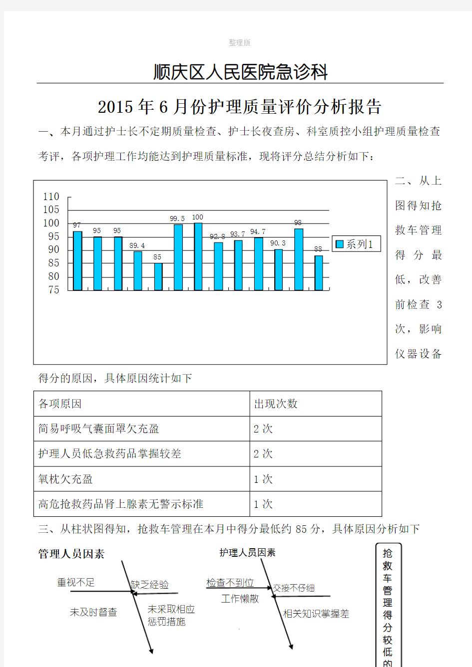 护理质量检查分析记录