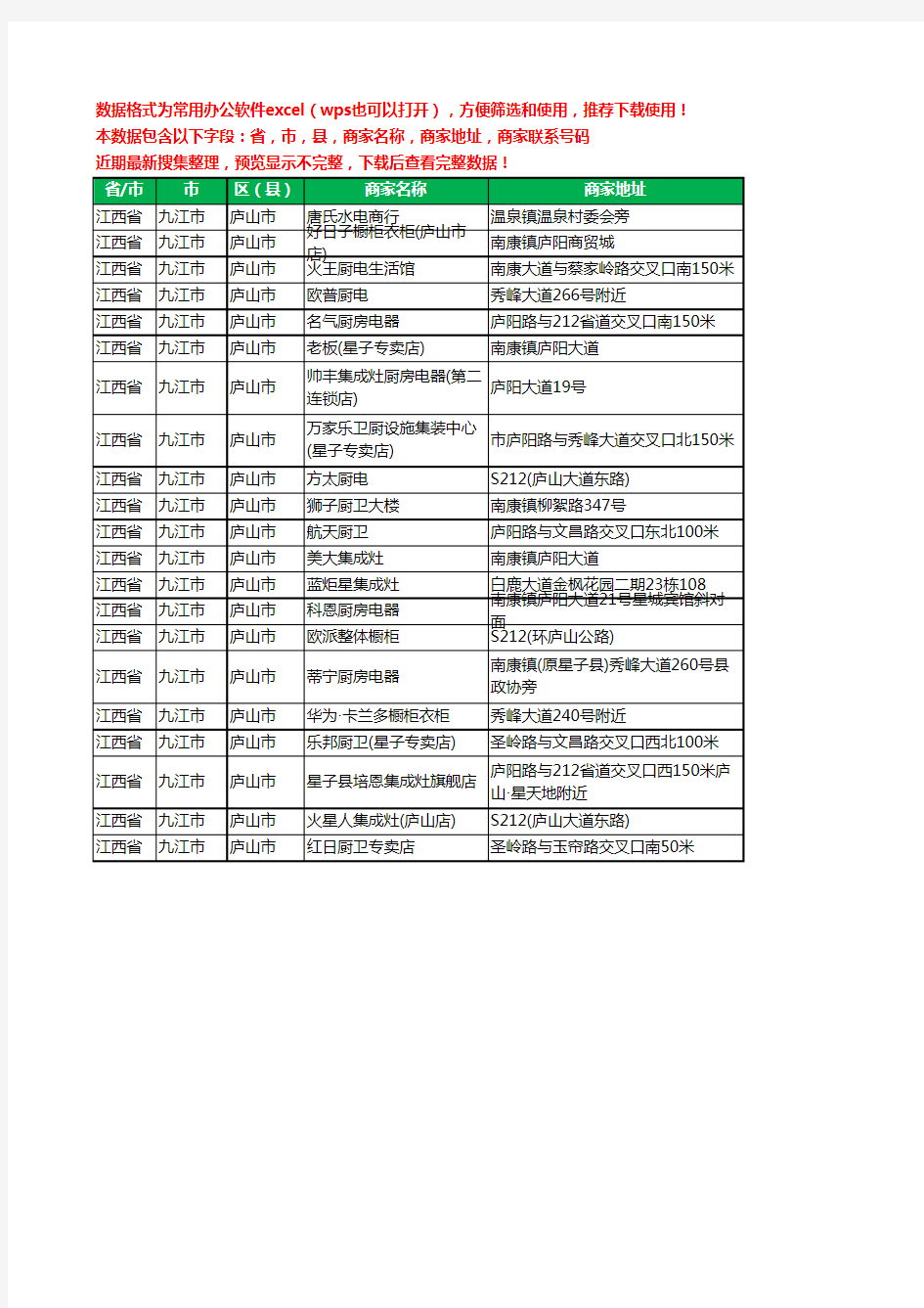 新版江西省九江市庐山市厨卫电器工商企业公司名录名单大全21家