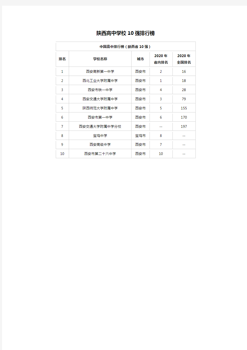 陕西高中学校10强排行榜