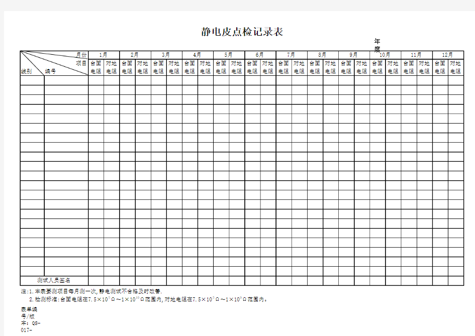 静电设施点检记录表