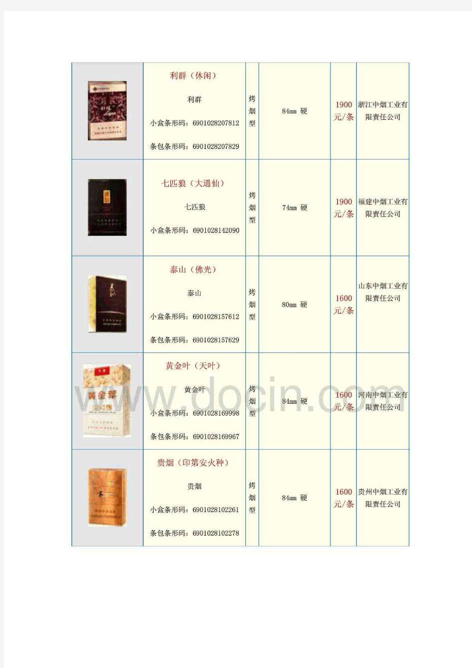 中国各类名烟价格表900元以上并附图