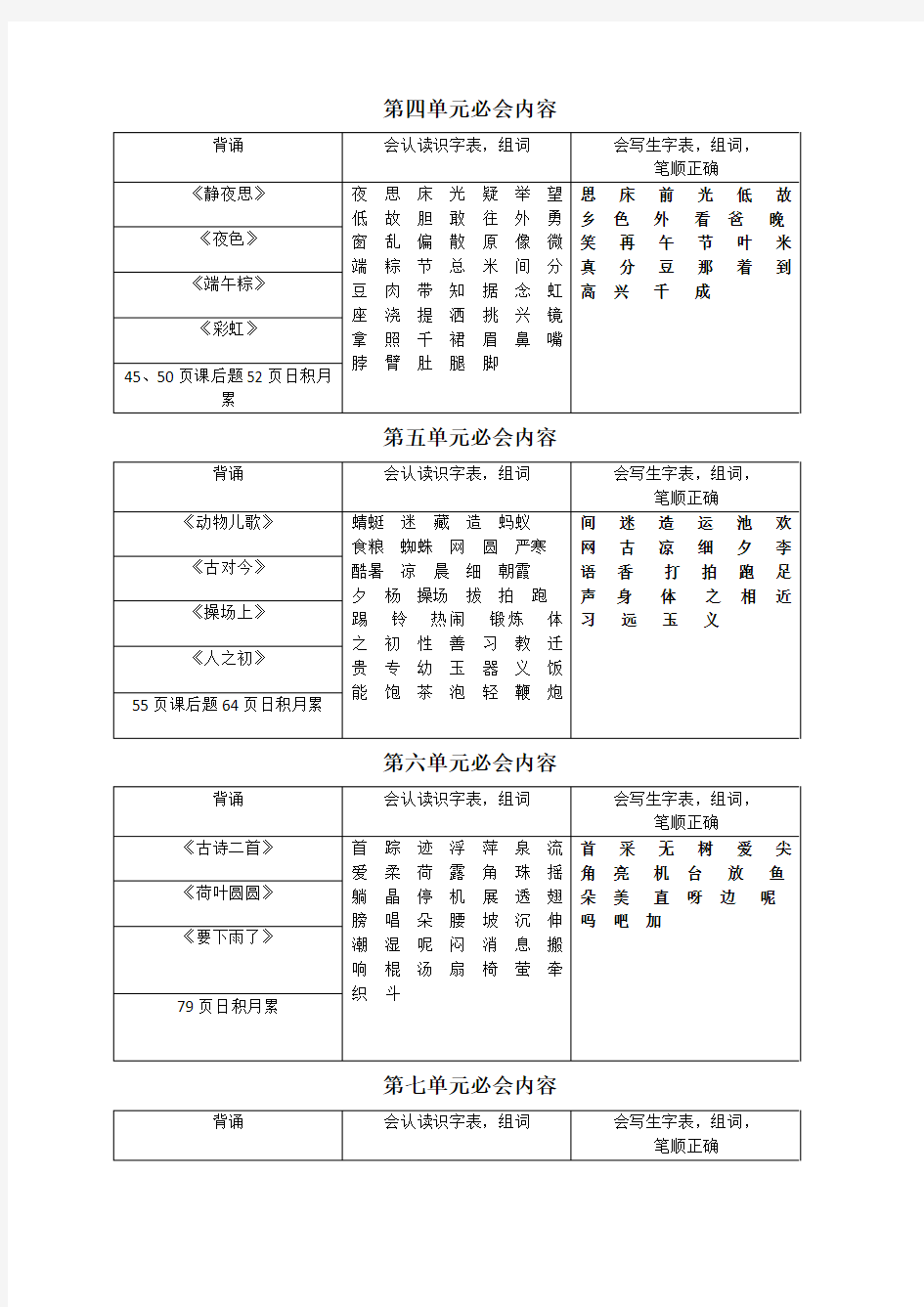 部编版一年级语文下册期末重点知识点复习 (1)