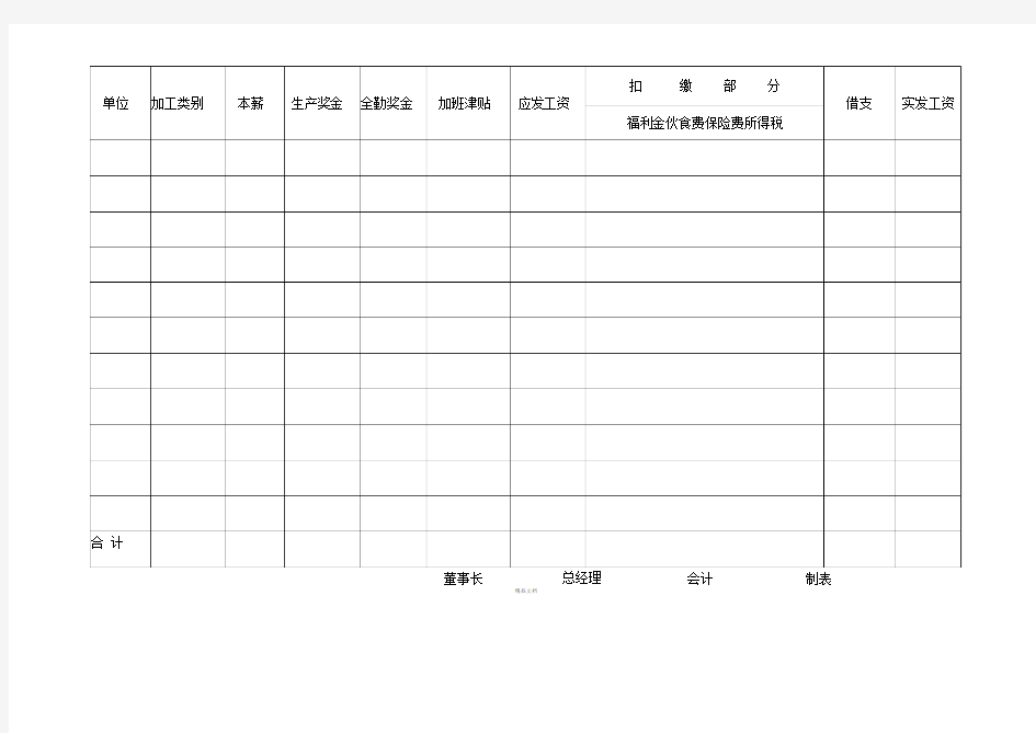 公司薪资统计月报表