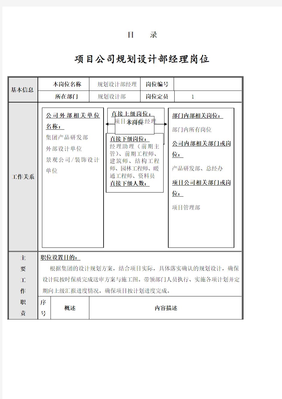 项目公司规划设计部岗位说明书