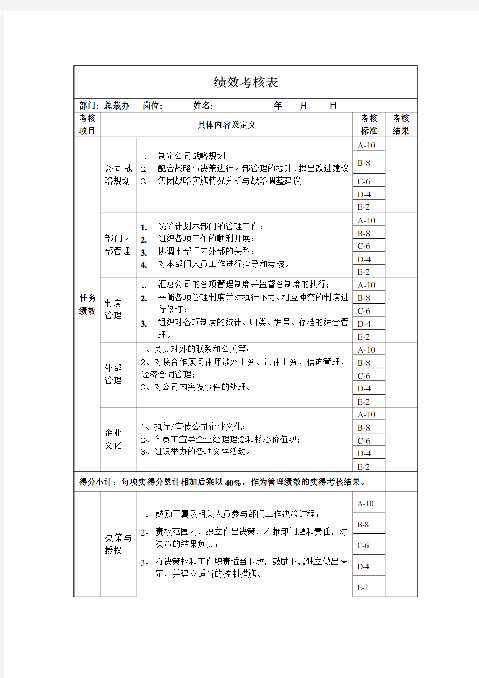 (完整版)总裁办助理绩效考核指标