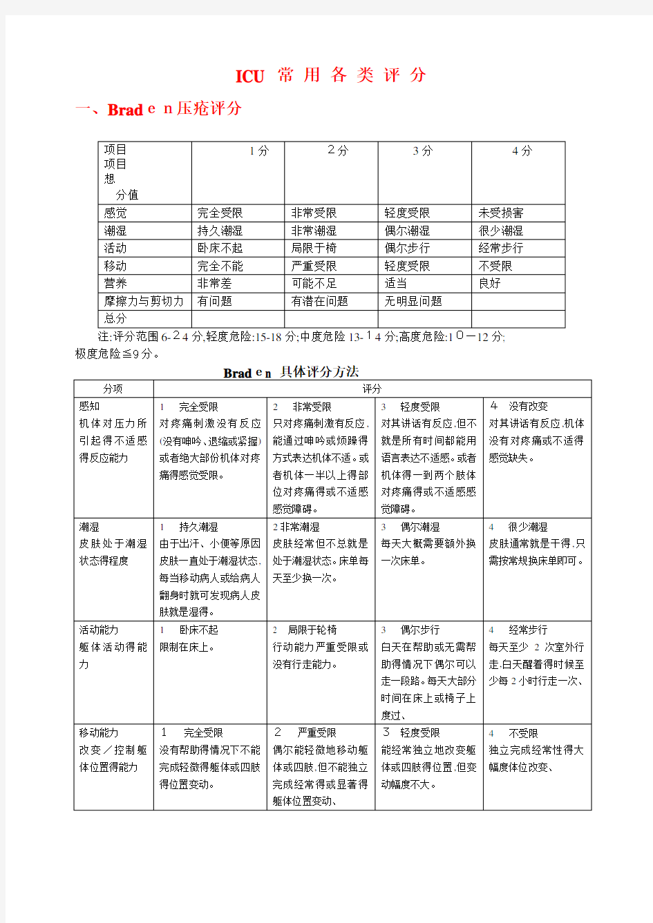 ICU常用各类评分