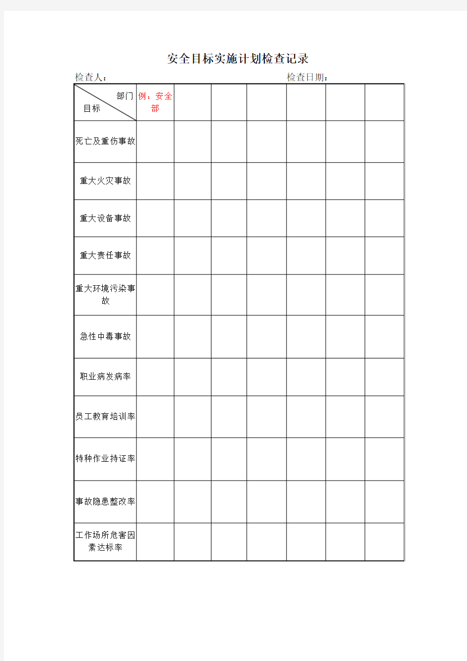 安全生产目标实施情况检查表考核记录