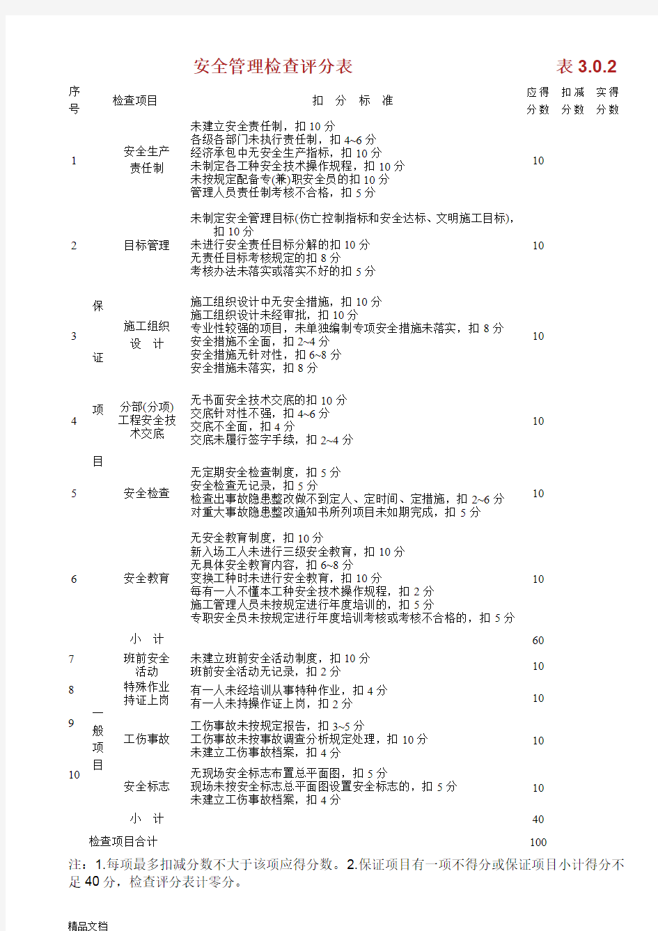 《建筑施工安全检查标准》JGJ59—99.doc