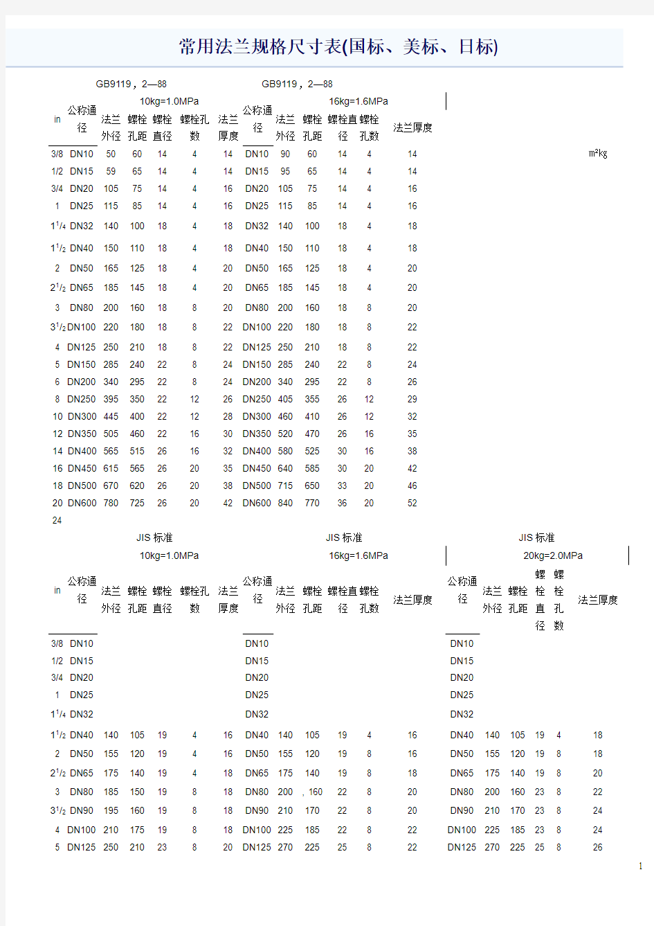 常用法兰规格尺寸表