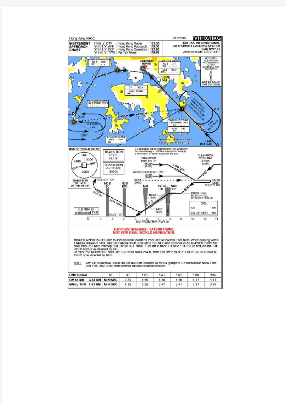 模拟飞行启德(VHHX)机场航图.doc