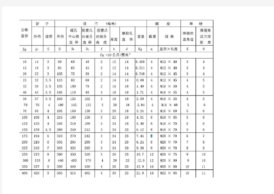 法兰、阀门对应螺栓规格