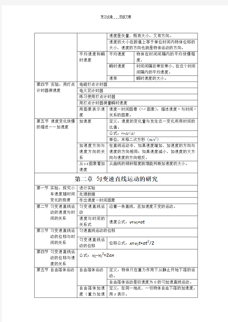 高一物理期中考试内容