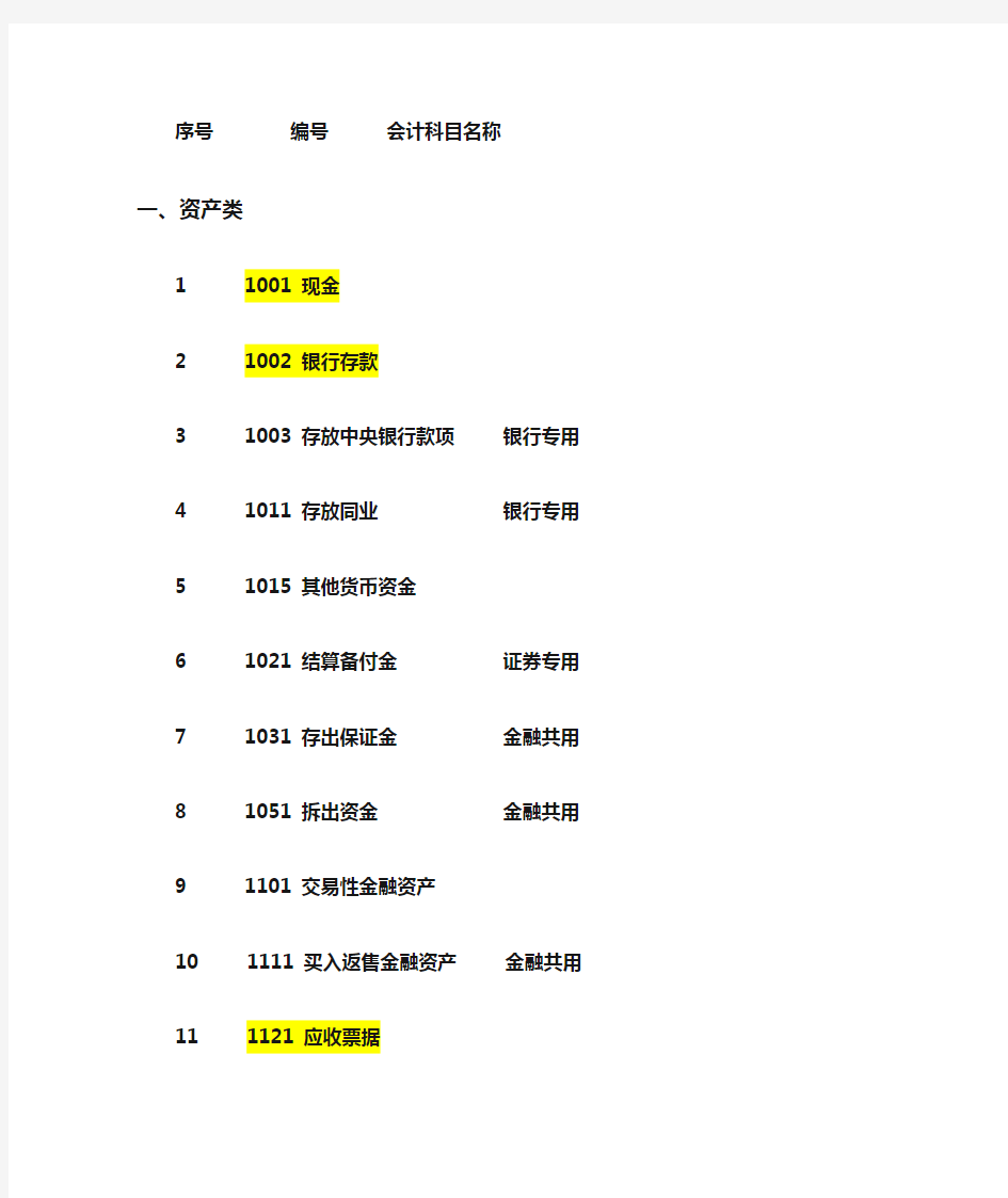 会计科目代码表