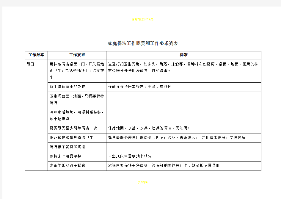 家庭保姆工作职责和绩效考核表格