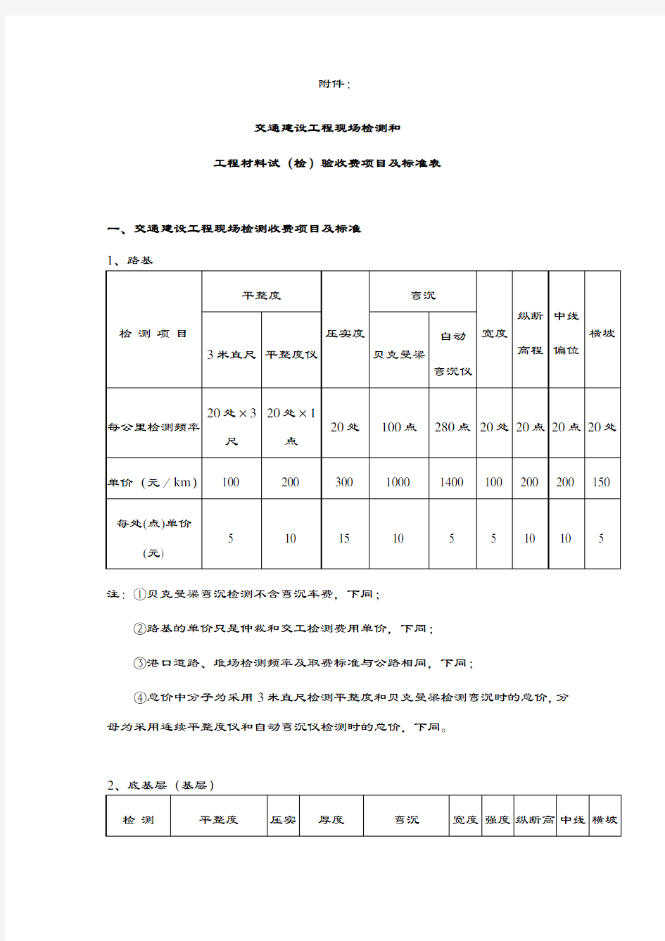 2019-2020年广东省交通建设工程现场检测收费项目及标准.doc