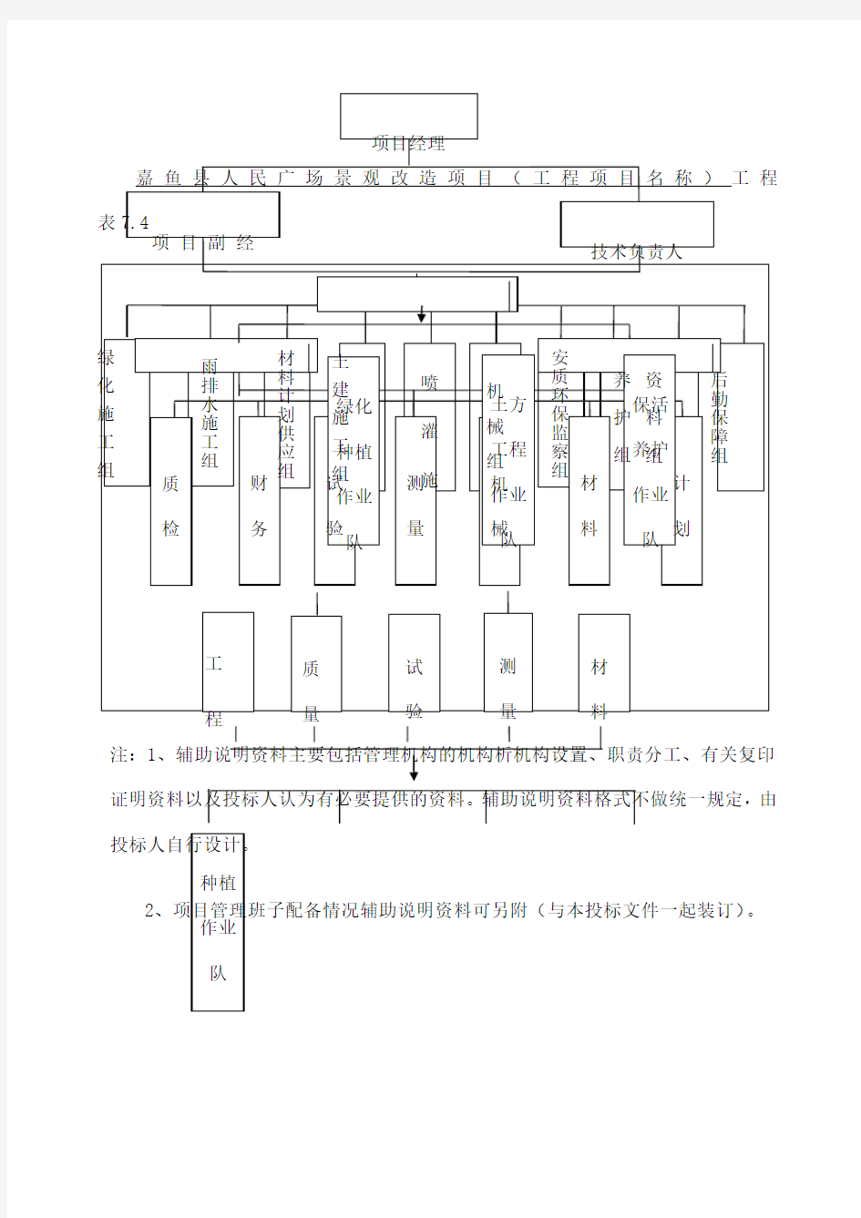 项目管理机构框图新