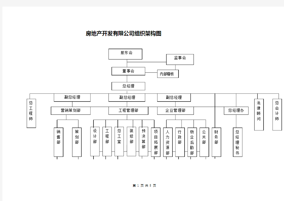 房地产公司组织架构设计图.doc