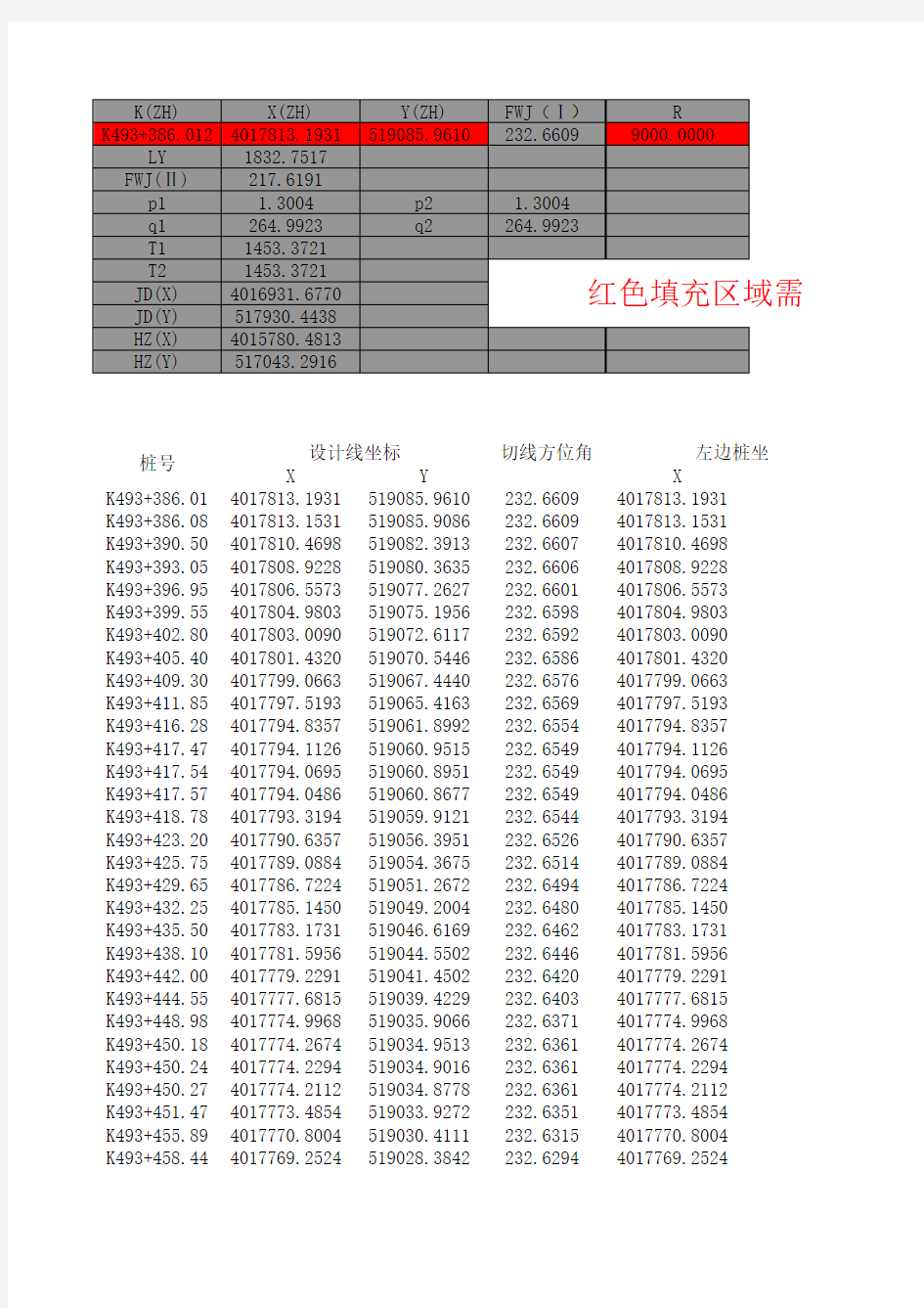 曲线计算公式表