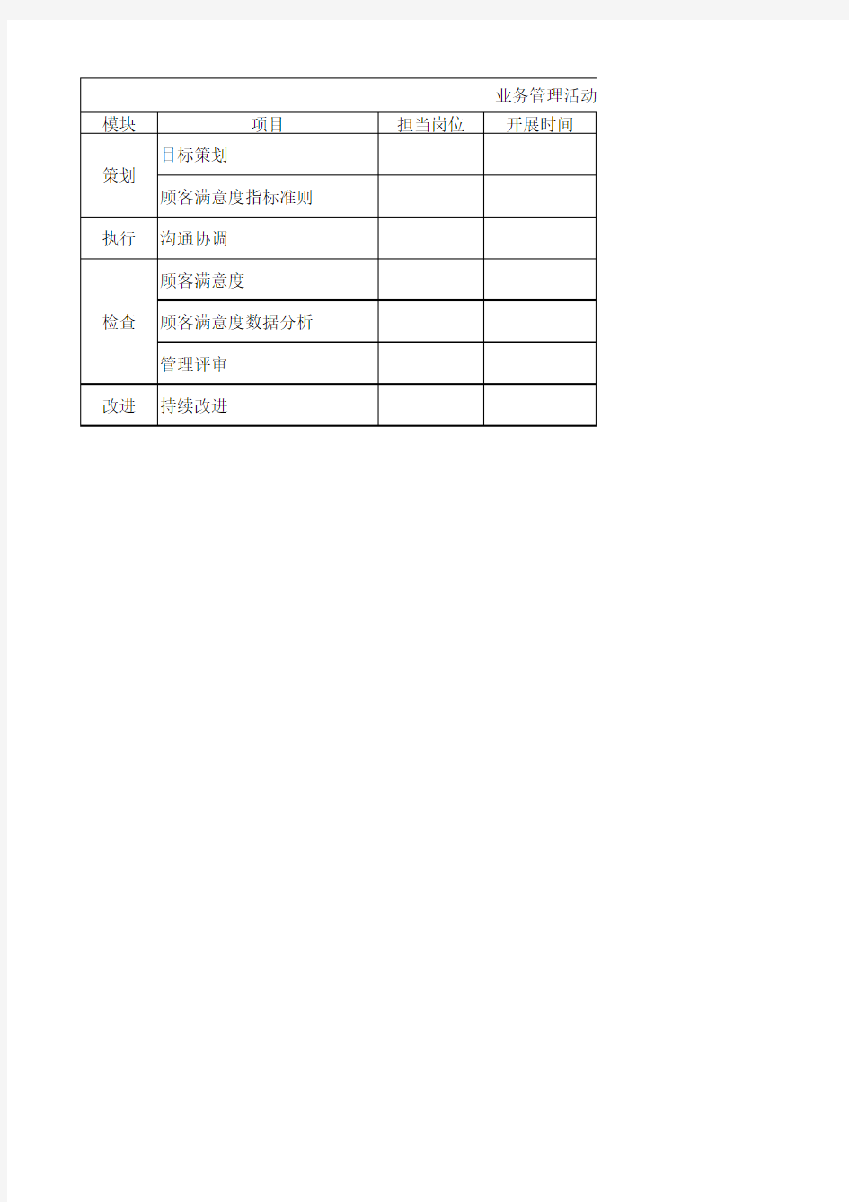 业务管理风险检查表