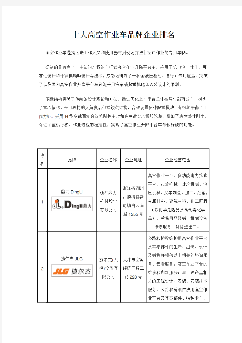 十大高空作业车品牌企业排名