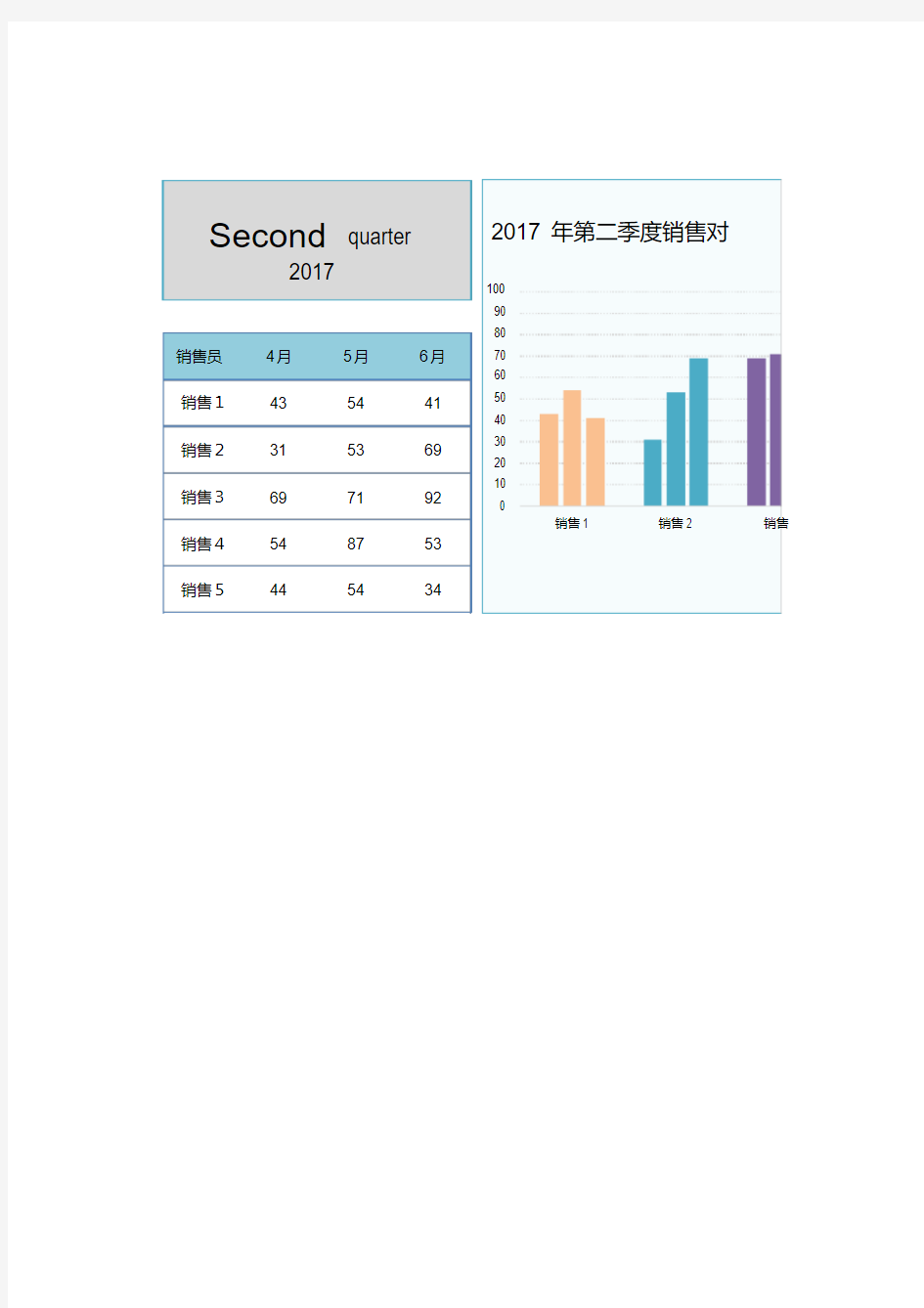 多组柱形图Excel图表EXCEL模板