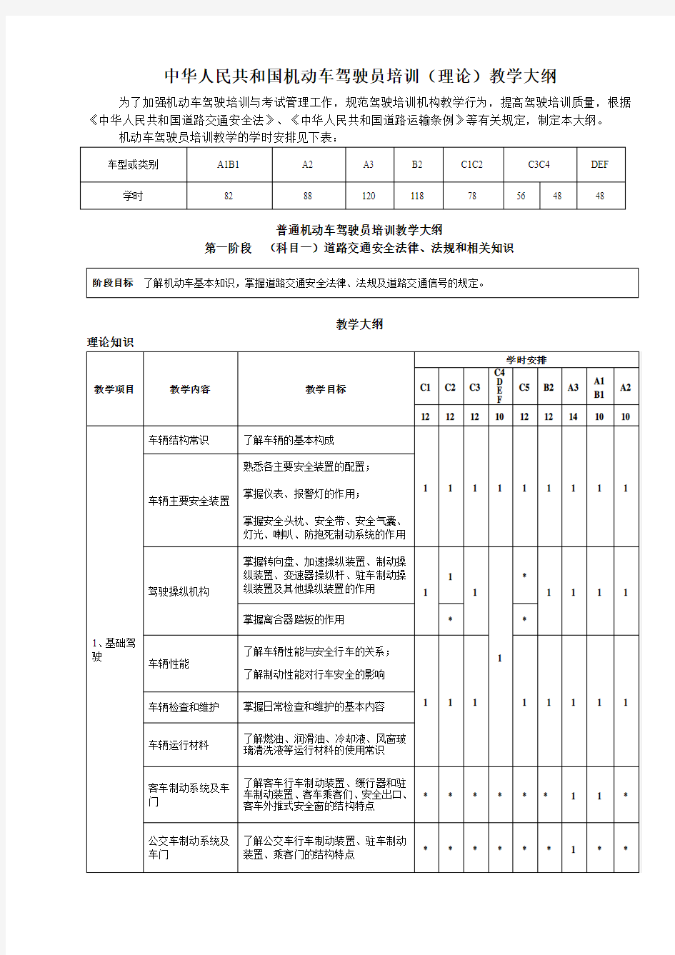 中华人民共和国机动车驾驶员培训理论教学大纲
