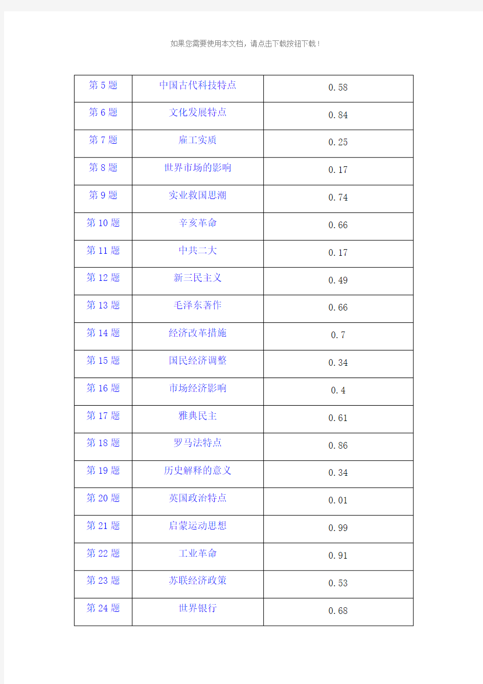 高二历史期中考试质量分析