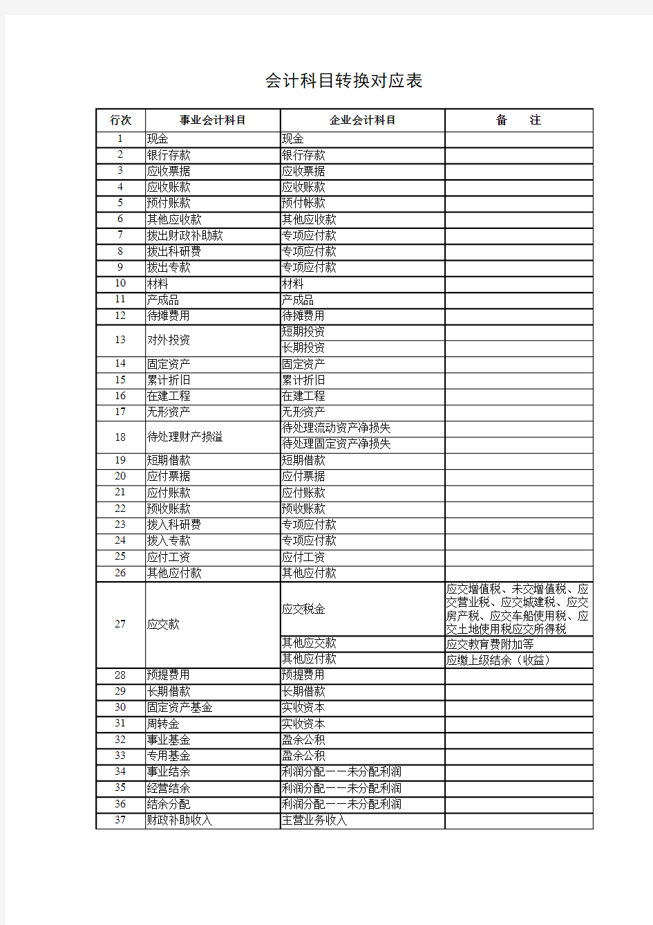 会计科目转换对应表