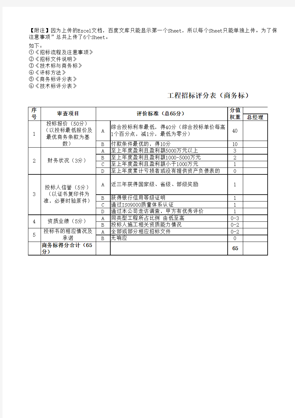 商务标评分表