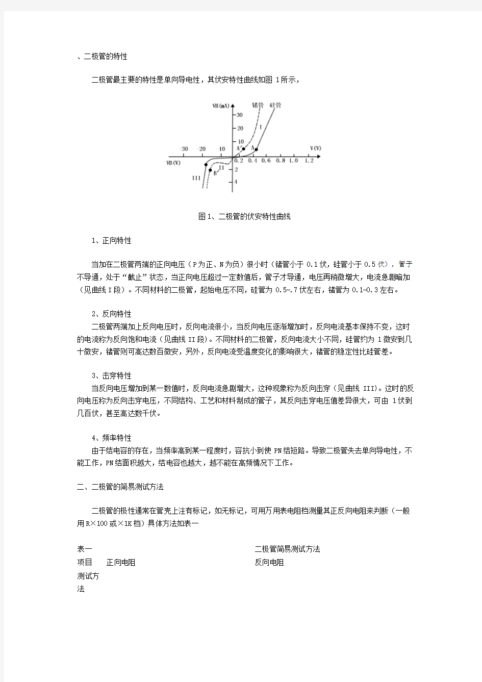 二极管的特性