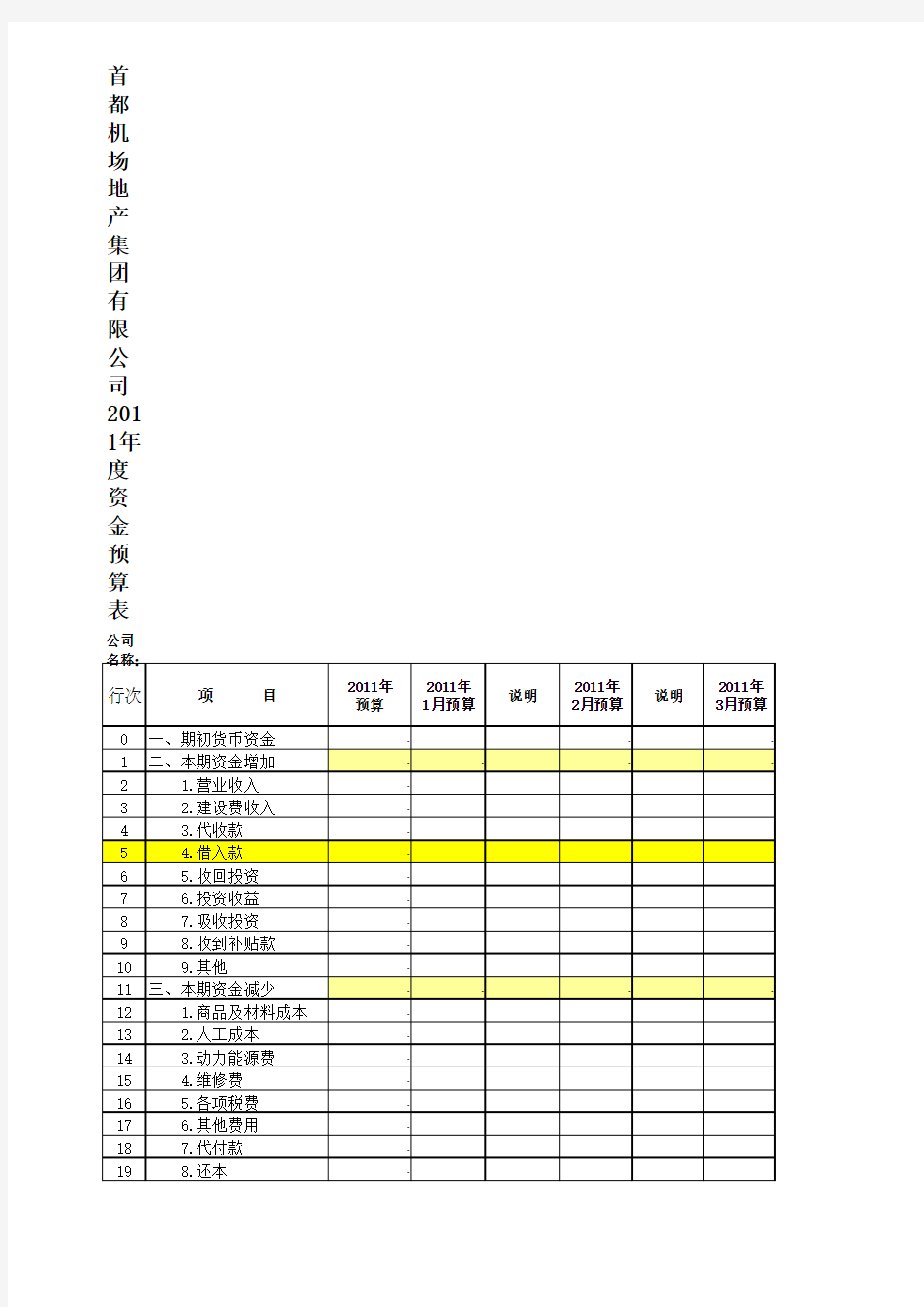 财务预算表格 