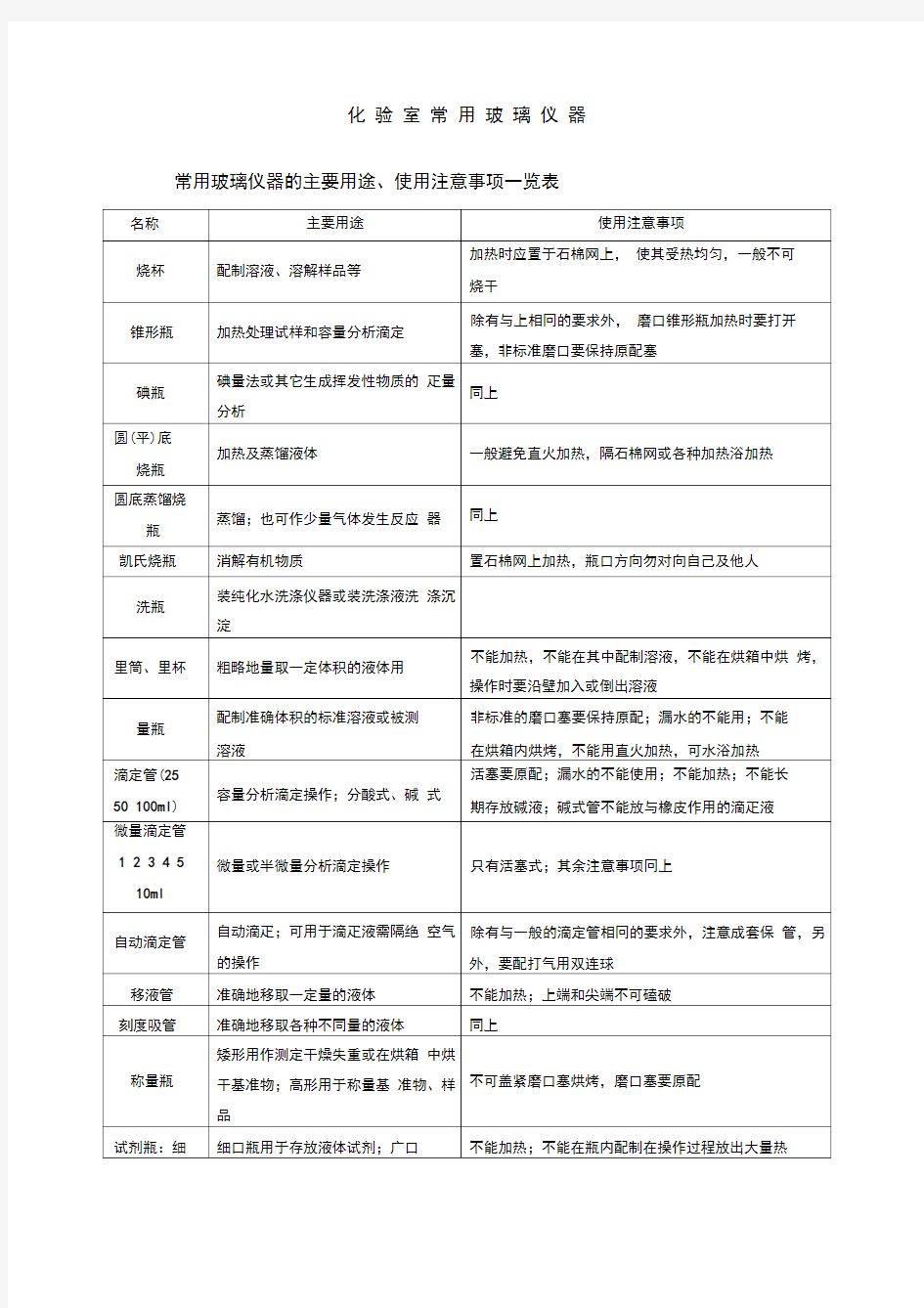 化验室常用玻璃仪器