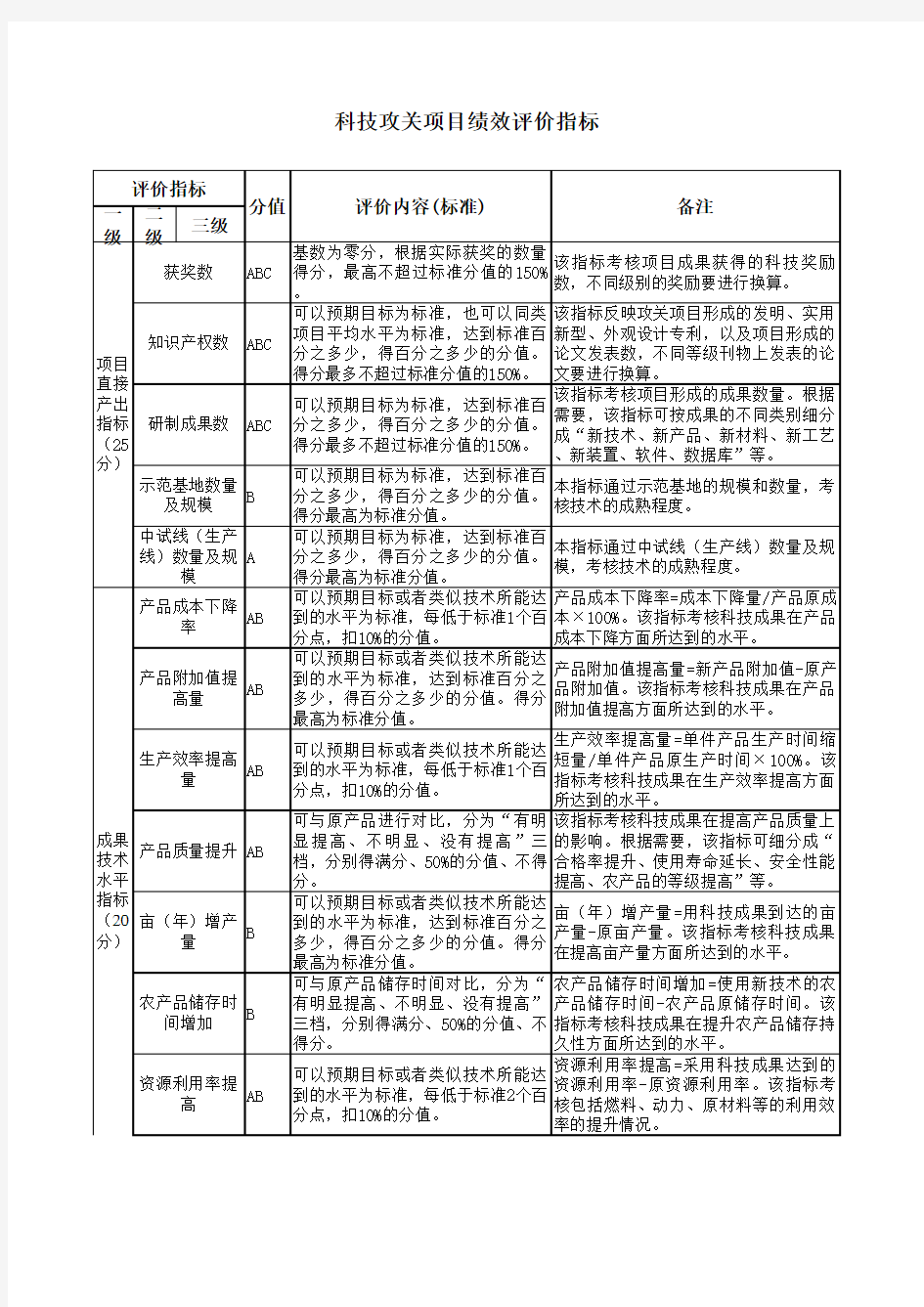 科技攻关项目绩效评价指标