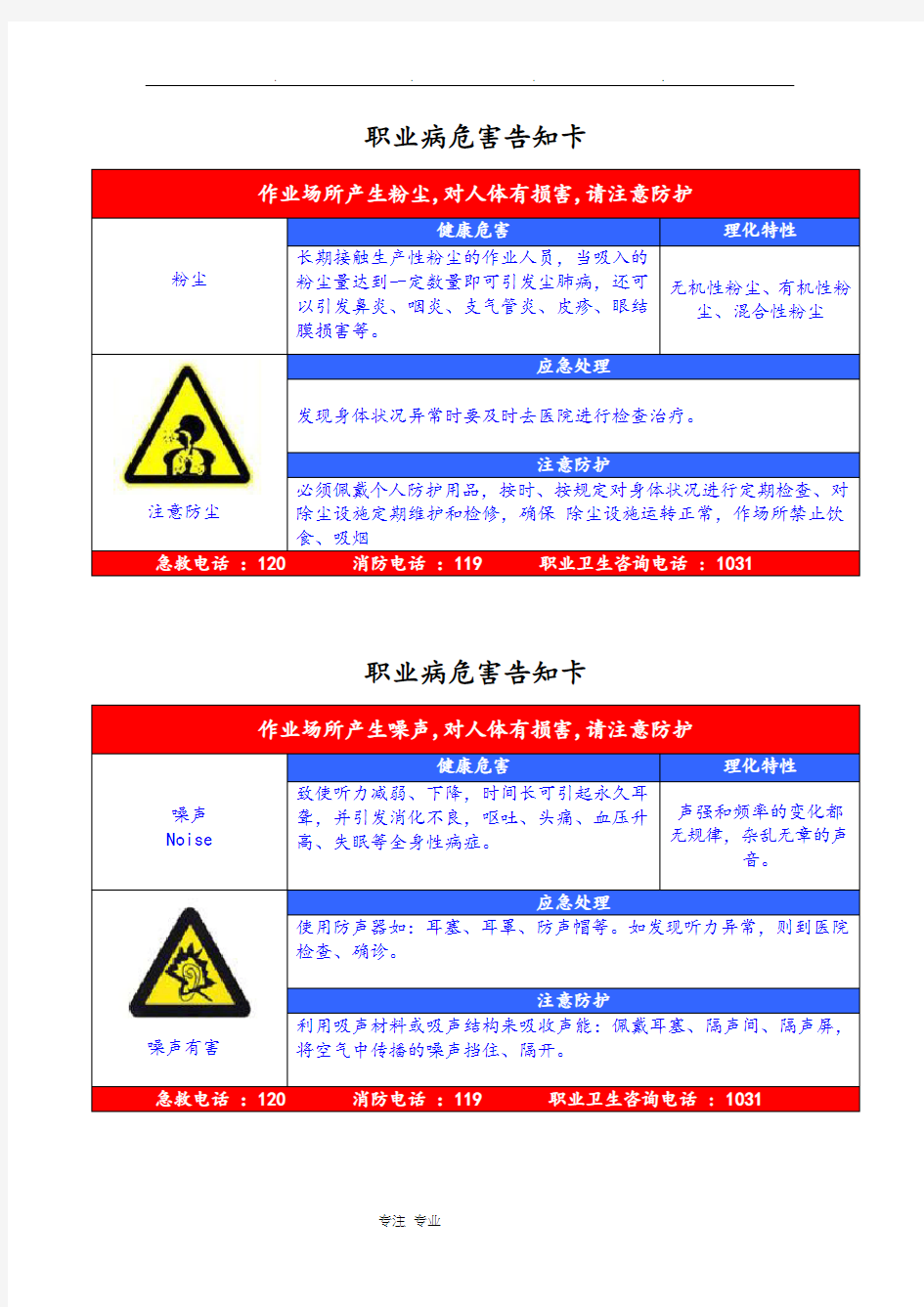 职业病危害告知卡(全套)