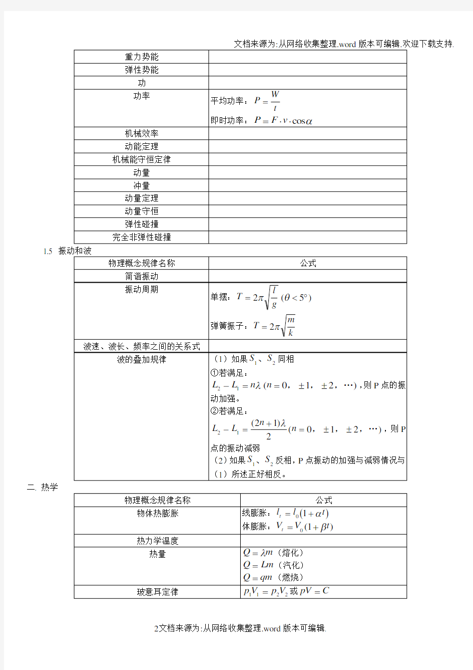 高中物理公式总结大全