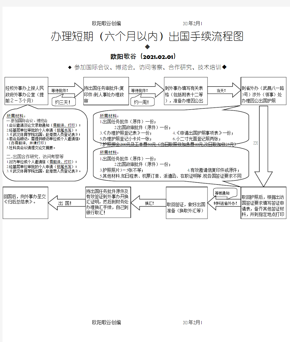 办理短期(六个月以内)出国手续流程图之欧阳歌谷创作