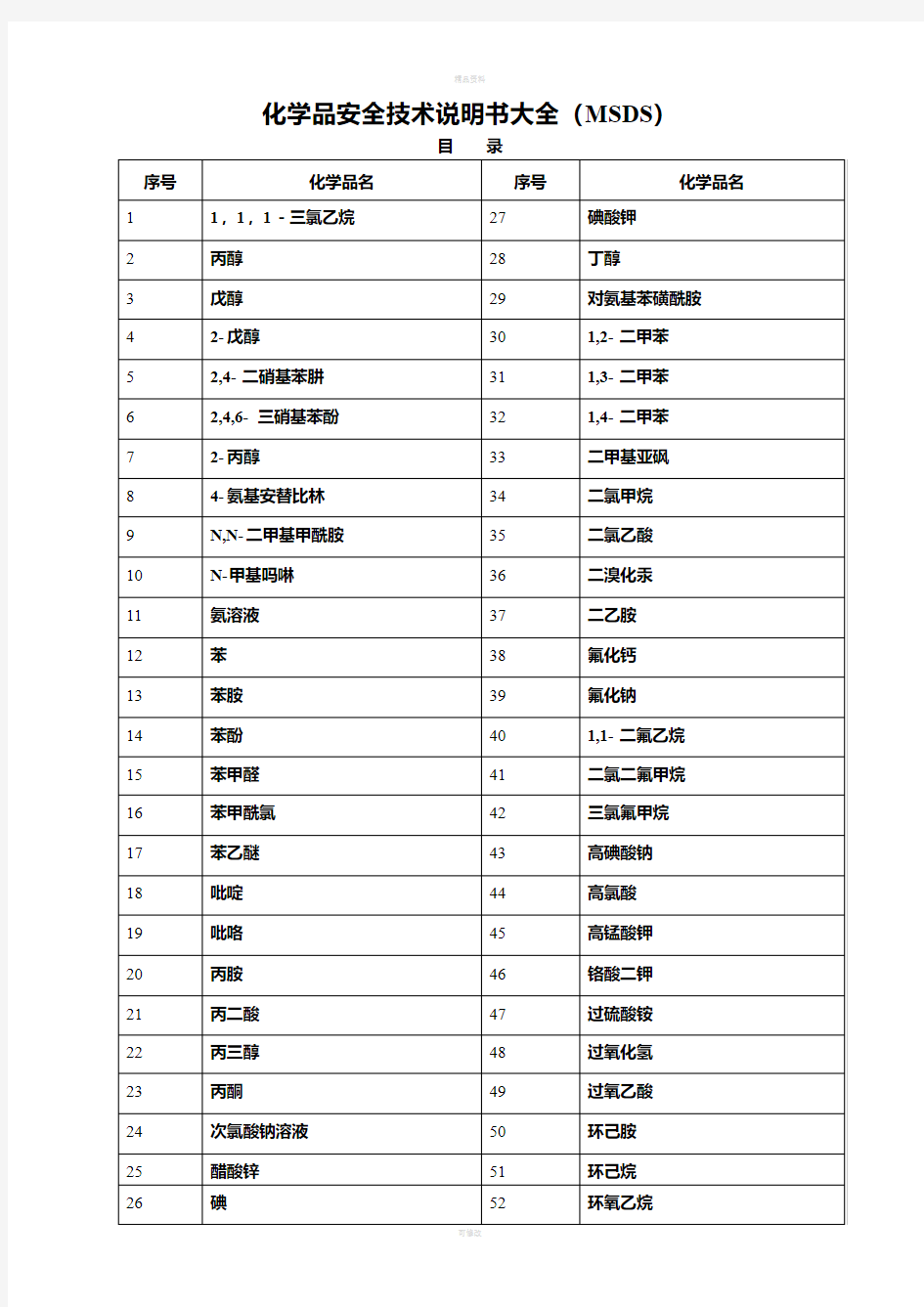 化学品安全技术说明书大全(MSDS)