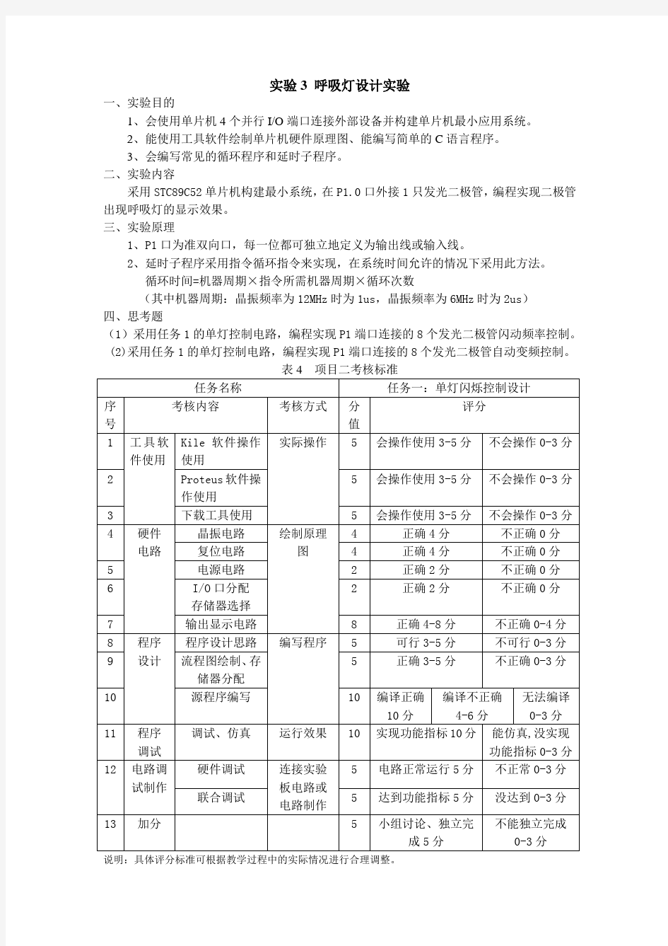 实验3 呼吸灯设计实验 (1)