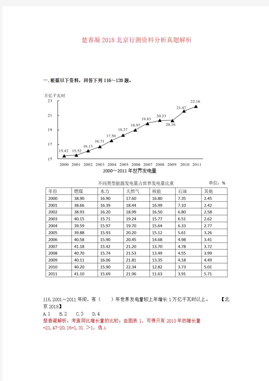 楚香凝2018北京行测资料分析真题解析