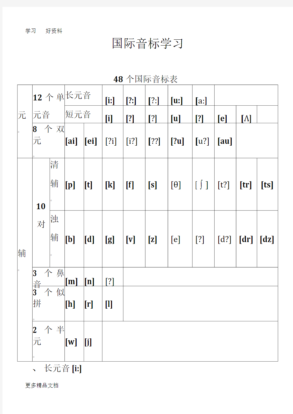 最新48个国际音标表(打印版)已整理