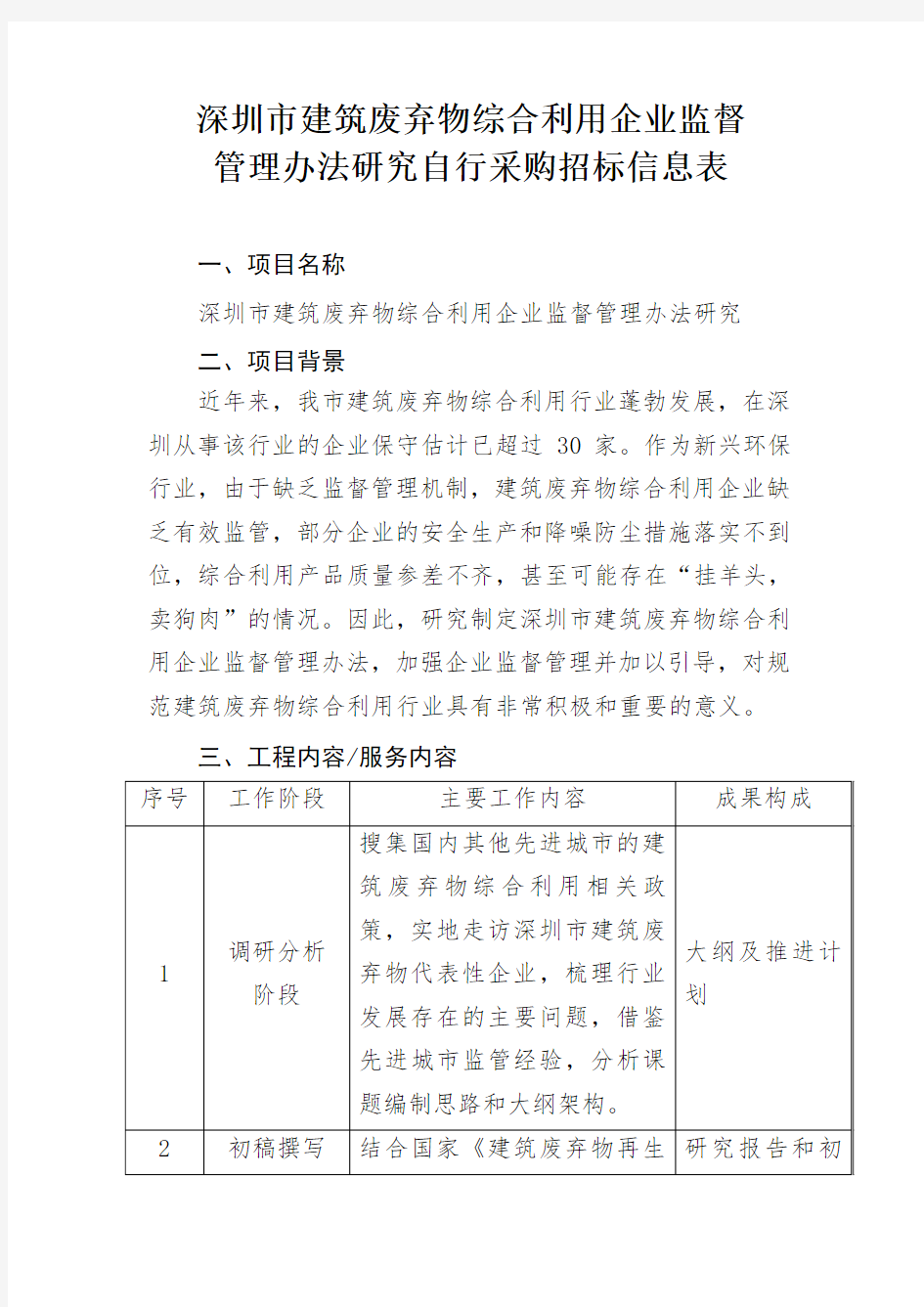 深圳建筑废弃物综合利用企业监督