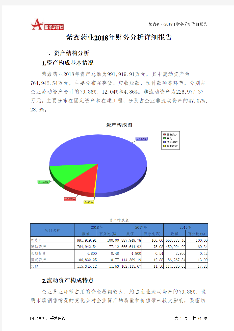 紫鑫药业2018年财务分析详细报告-智泽华