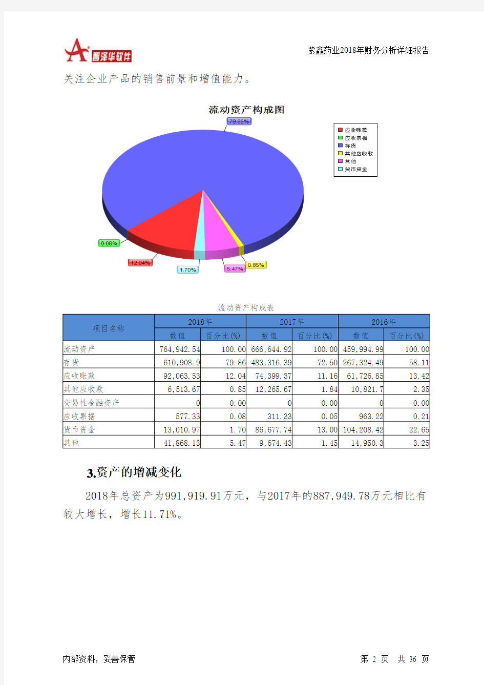 紫鑫药业2018年财务分析详细报告-智泽华