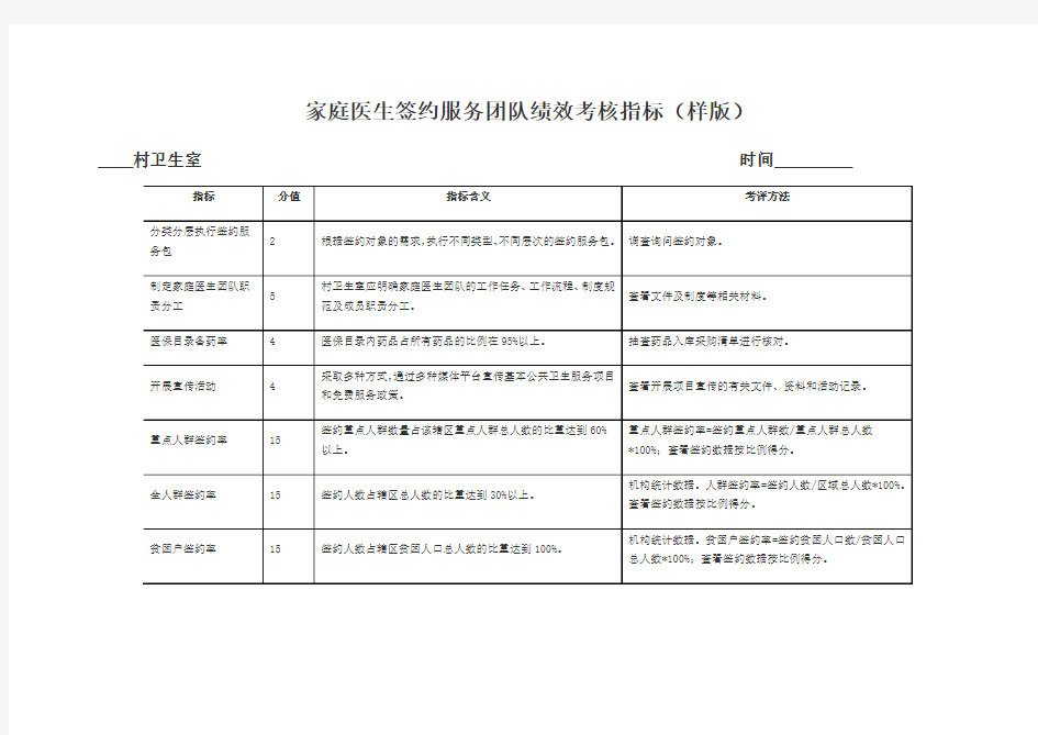 家庭医生签约服务团队绩效考核指标(样版)