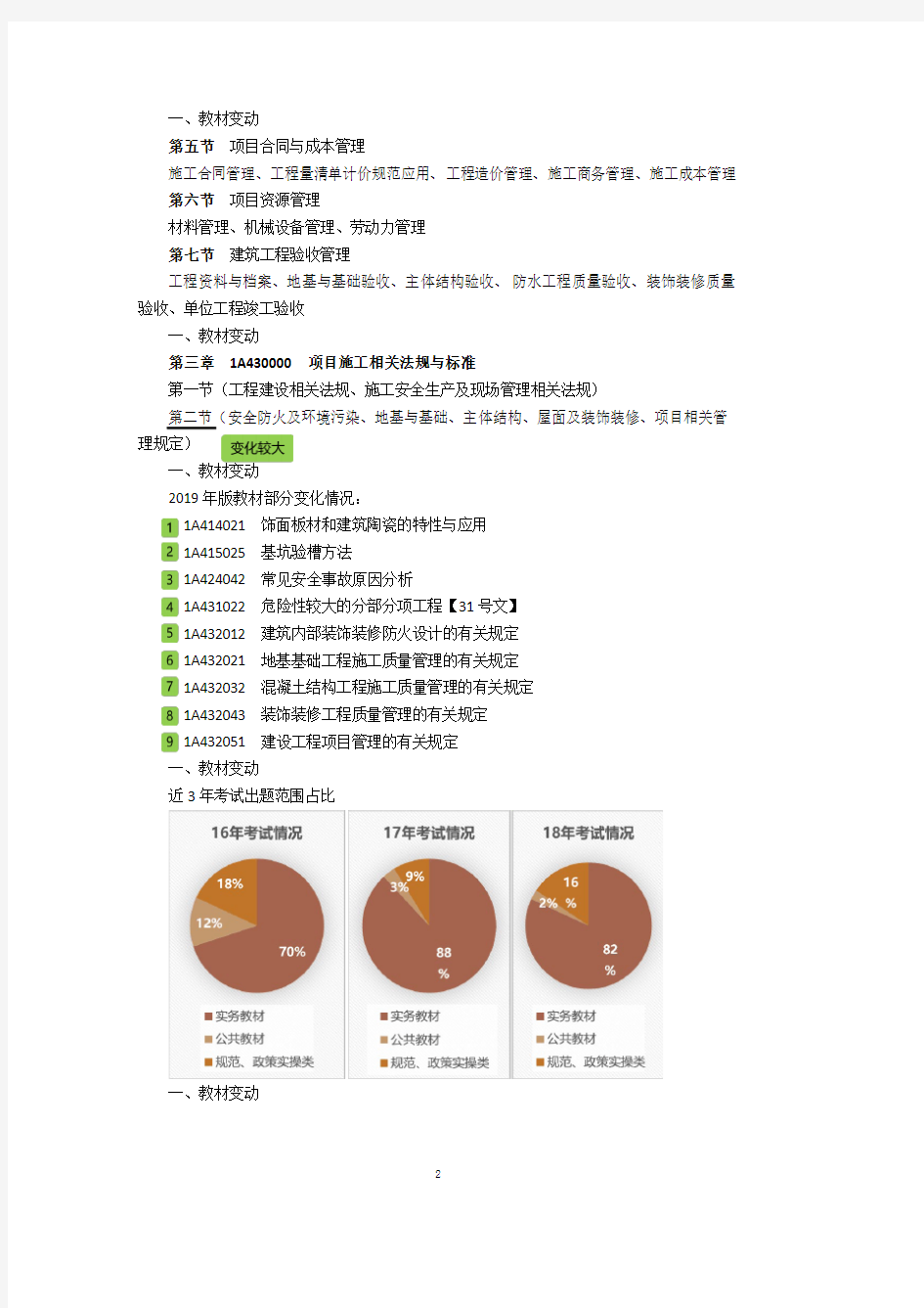 2020一级建造师---讲义合集(无广告 无水印版)