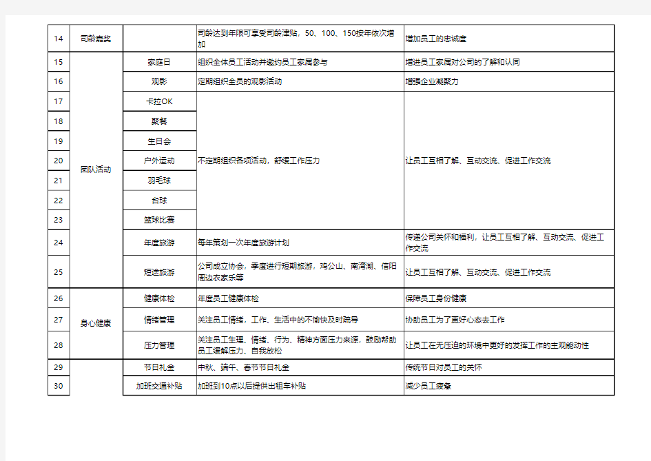 公司员工关怀体系