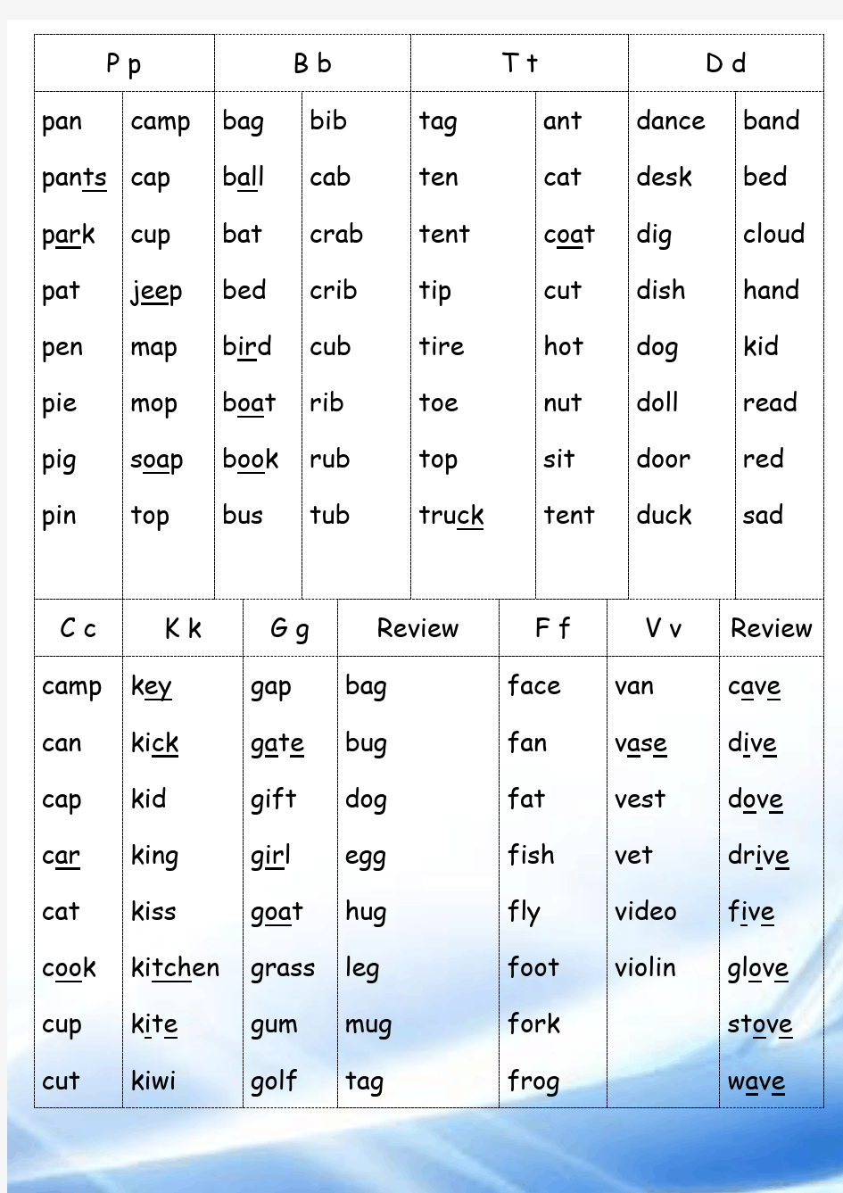 自然拼读法(字母组合发音)