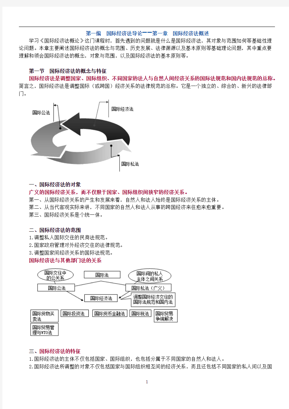 国际经济法