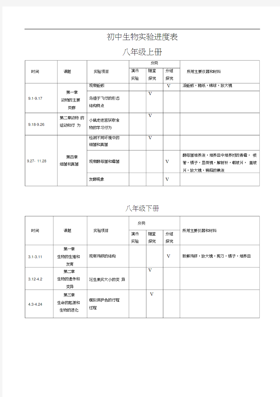 生物实验进度表