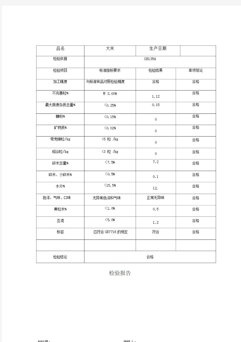 大米检验报告